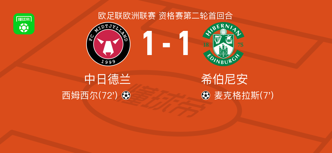 中日德蘭1-1希伯尼安，麥克格拉斯破僵，西姆西爾扳平