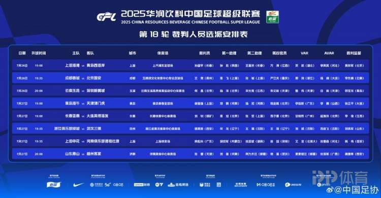 中超本輪裁判安排：王競主哨蓉城vs國安